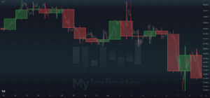 Indicator.my - Multi-Interval Candle Viewer - Demo Version