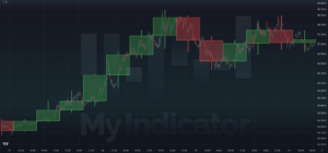 Indicator.my - Multi-Interval Candle Viewer - PRO Version