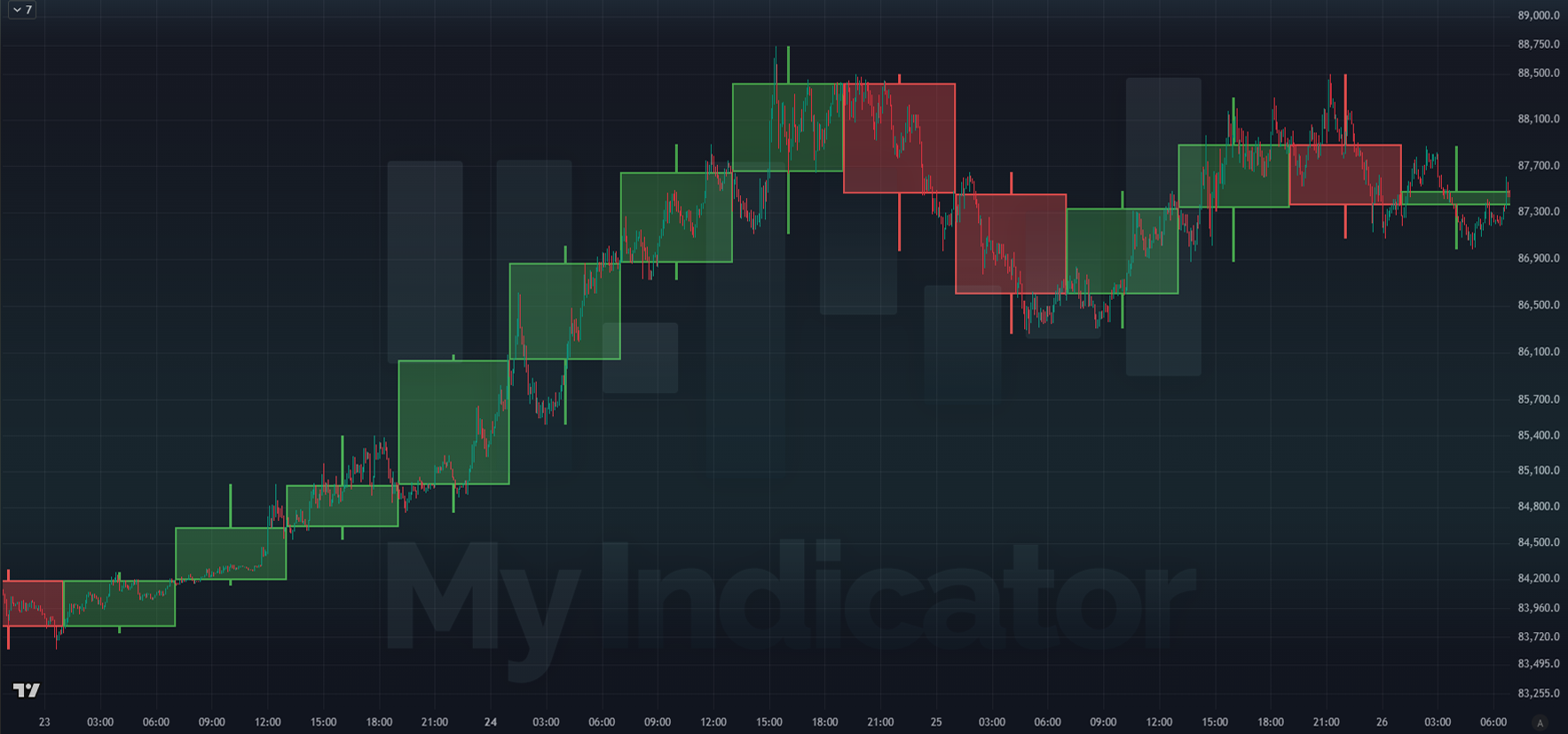 Indicator.my - Multi-Interval Candle Viewer - PRO Version