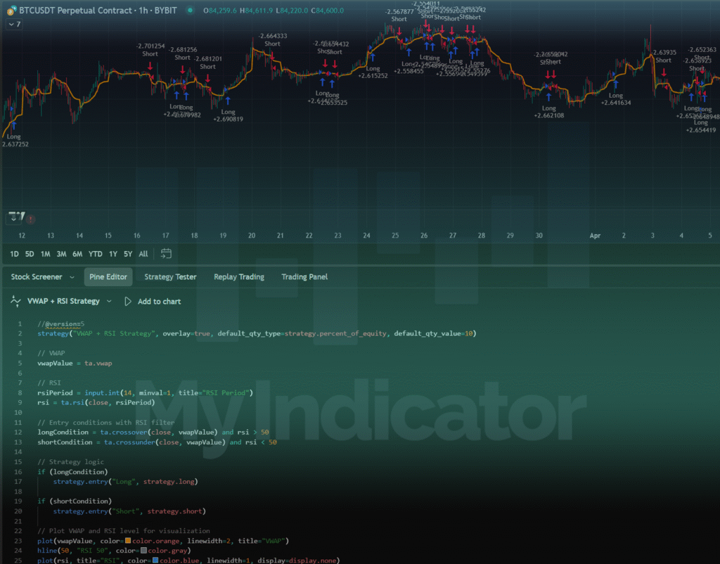Automation in Trading – From Concept to Strategy Execution