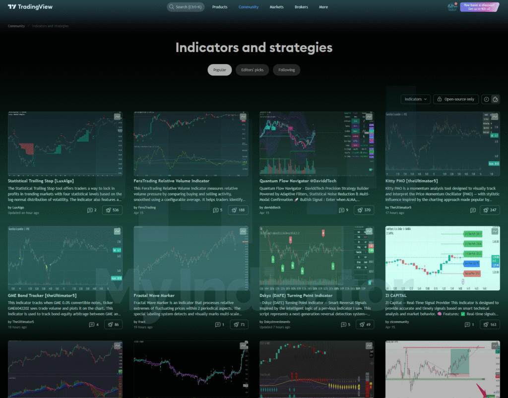 Indicators on TradingView – Gaining the Edge Through Technical Precision